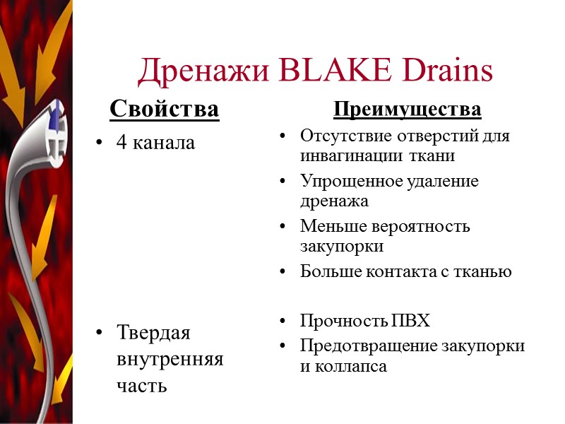 Дренажи BLAKE Drains Свойства 4 канала      Твердая внутренняя часть